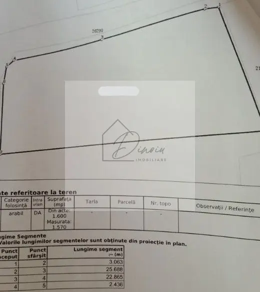 Teren intravilan Breaza de Sus I 800 mp I toate utilitatile