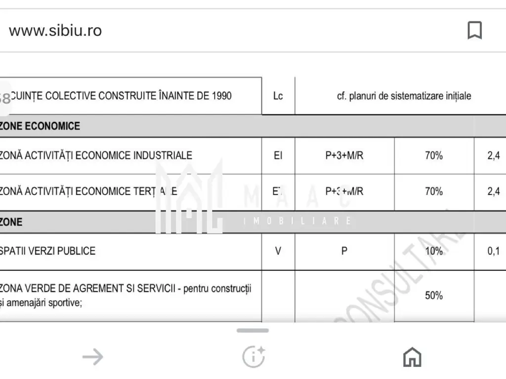 Teren intravilan I 19.235 mp I Front 79 m I Industrial Vest