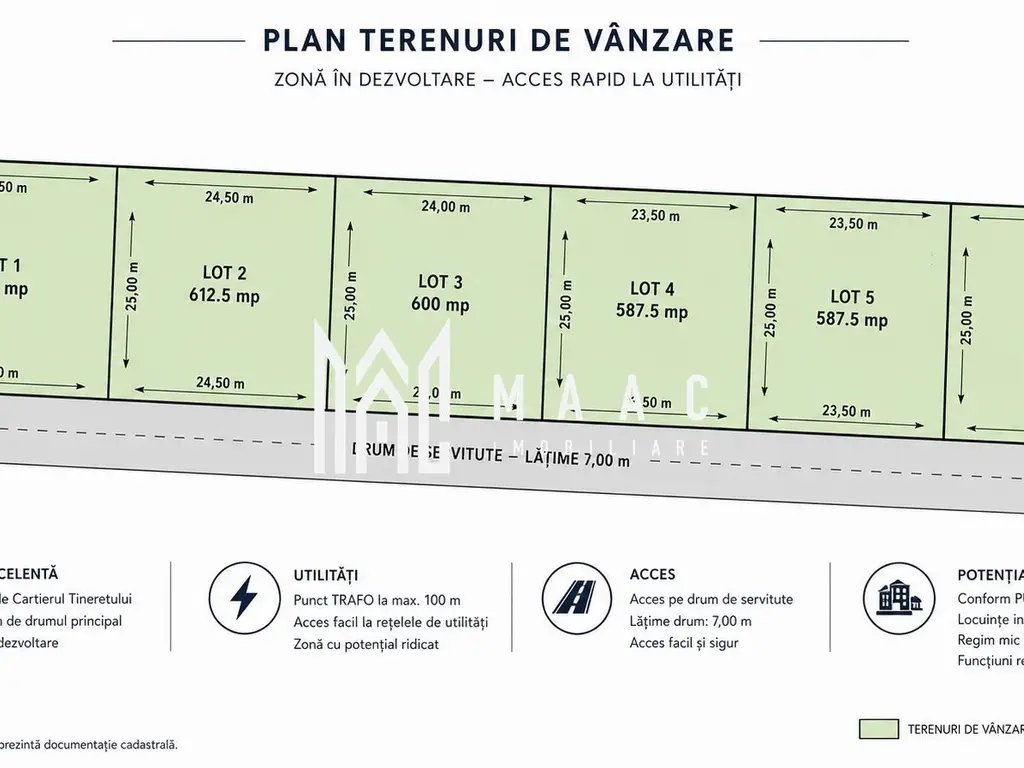 Teren extravilan 514 mp | Șelimbăr | deschidere 23 ml
