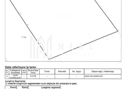 Teren intravilan 9275 mp I Constructii I Investiție I Sibiu