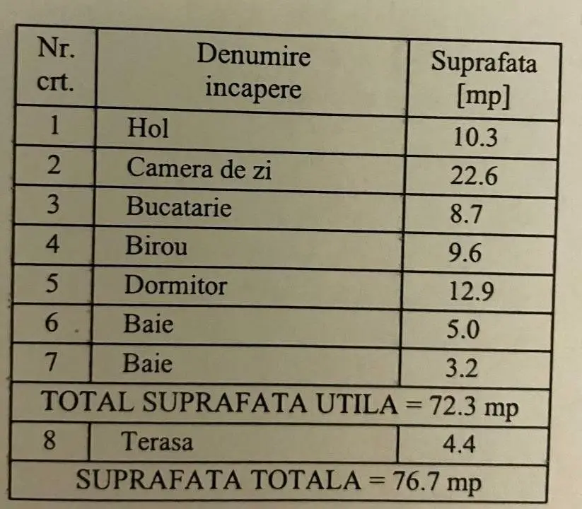 Apartament nou, 3 camere, complex rezidential Greenfield, sector 1