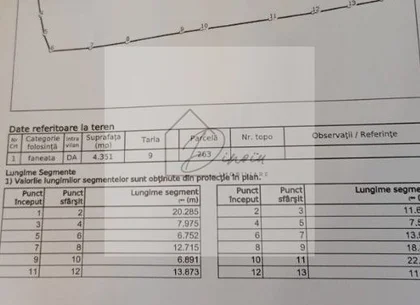 Teren intravilan Breaza de Sus I 4400 mp I toate utilitatile