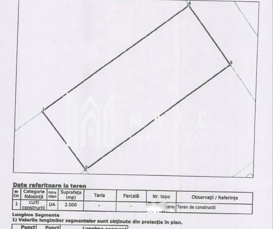 Teren industrial 2000 mp Autorizatie Selimbar Parc