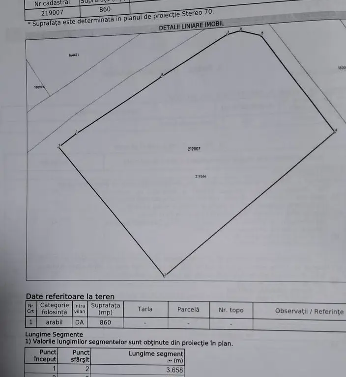 Parcele teren constructie rezidential- Podgoria- pret 78 euro/mp neg