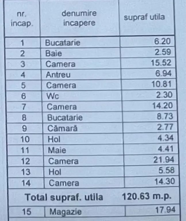 Sector 3 VITAN BOBOCICA Casa + curte