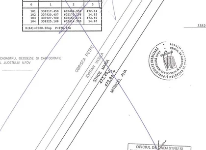 Afumati Balta Batal teren de vanzare 7000 mp