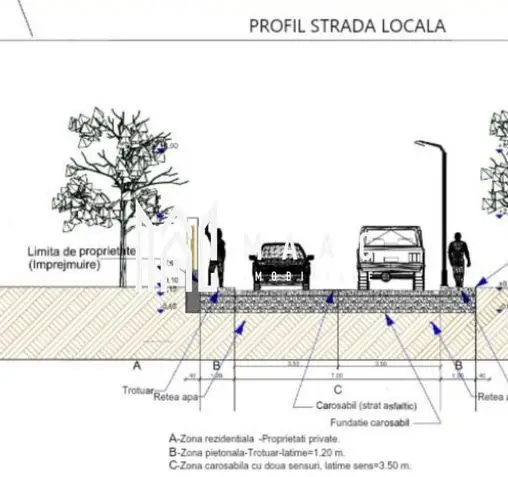 Parcele de Teren | Intravilan| 413 MP  | PUZ Aprobat | Mohu-Șelimbăr