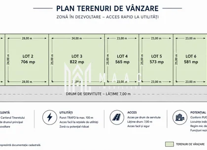 Teren Casa de Vanzare I 706mp I Deschidere 28ml I Selimbar