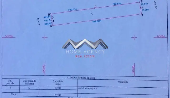 Teren 33.211 mp Tunari – ideal logistică, showroom sau producție