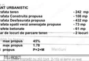 Vand Teren Propietar .Sector 5 Bucuresti