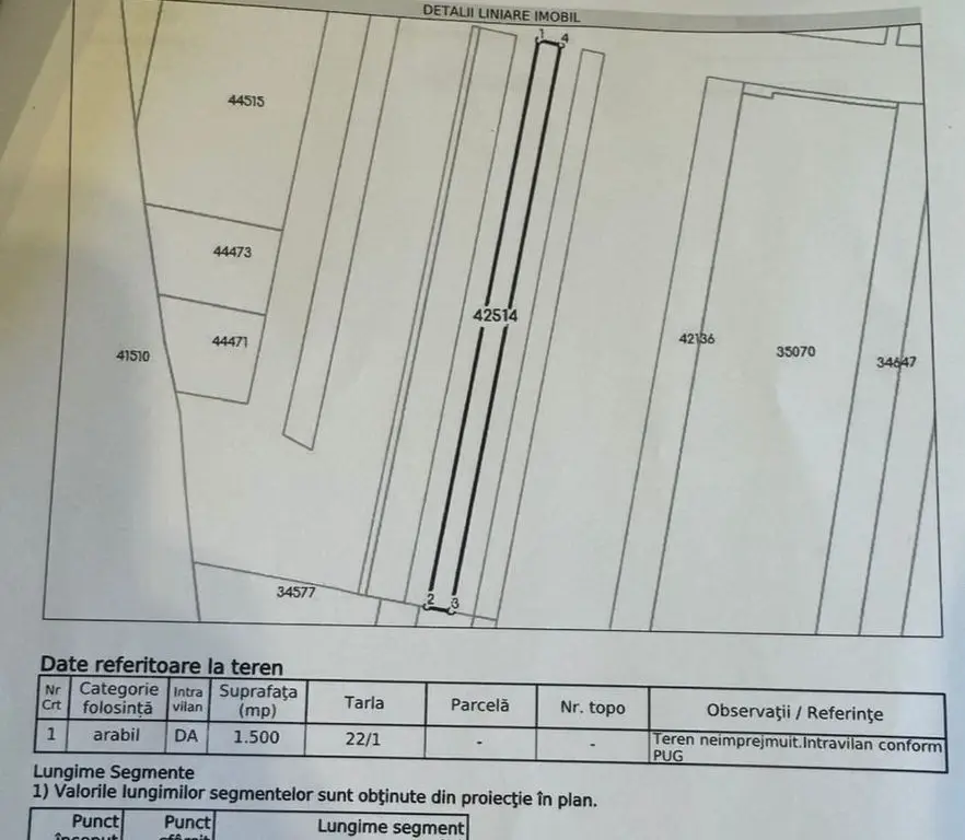 Teren intravilan 3.000 mp, zona fabrică plase sudate