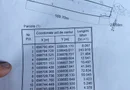 Ag EUROPA vinde teren intravilan 7600mp în zona DEPOZITELOR.