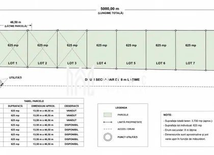 Teren Extravilan 625 mp I Front Stradal 46 m I Sura Mică I Sibiu