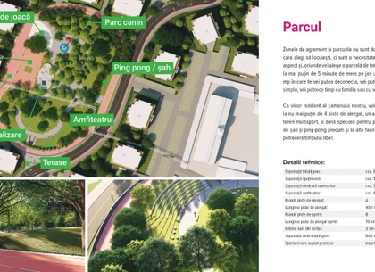 Parcela de teren in ARED CITY, cel mai modern cartier | Fără agenții!