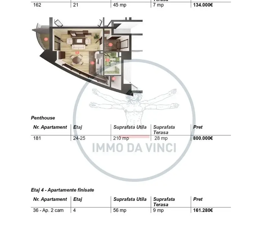 Apartamente West City Tower - Cluj-Napoca