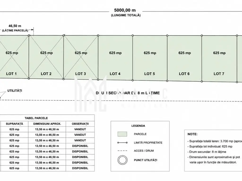 Teren Extravilan 625 mp I Front Stradal 46 m I Sura Mică I Sibiu