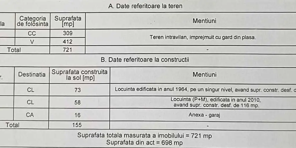 Casa si teren Pacurari (Iasi) - Gradina Botanica
