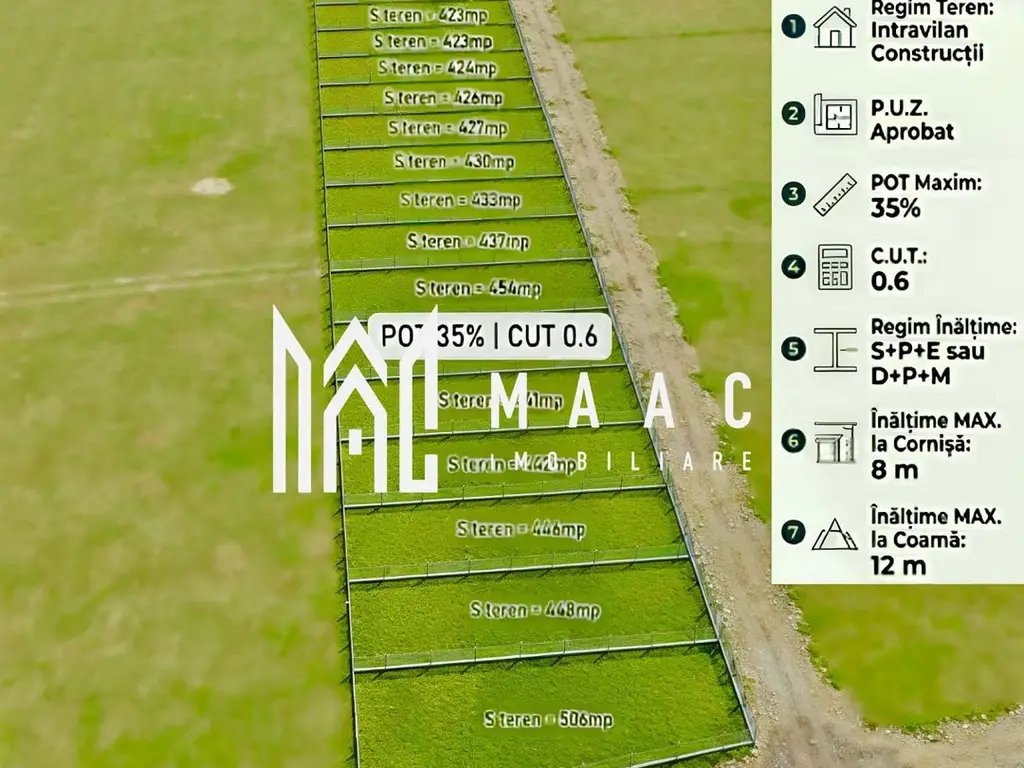 Teren dezvoltare imobiliară 8312 mp | Șura Mică | PUZ aprobat