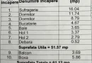 Apartament cu 3 camere de vanzare zona Tomis Nord