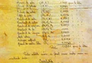 Teren 8 ha cu 15 izvoare minerale, lângă Câmpulung Argeș