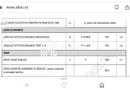 Teren intravilan I 19.235 mp I Front 79 m I Industrial Vest