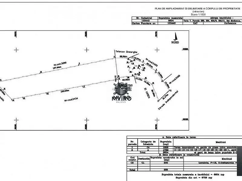 Teren Exclusivist cu Deschidere la Lac - Corbeanca, 6.600 m2