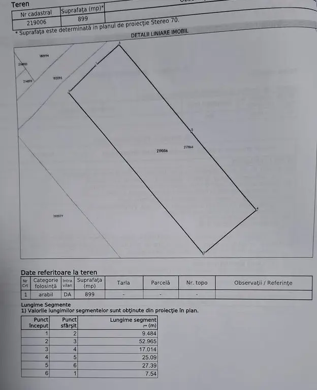 Parcele teren constructie rezidential- Podgoria- pret 78 euro/mp neg