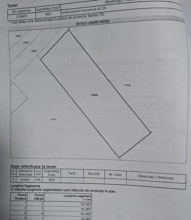 Parcele teren constructie rezidential- Podgoria- pret 78 euro/mp neg