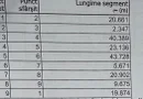 Casă demolabilă de vânzare – Vieru, jud. Giurgiu